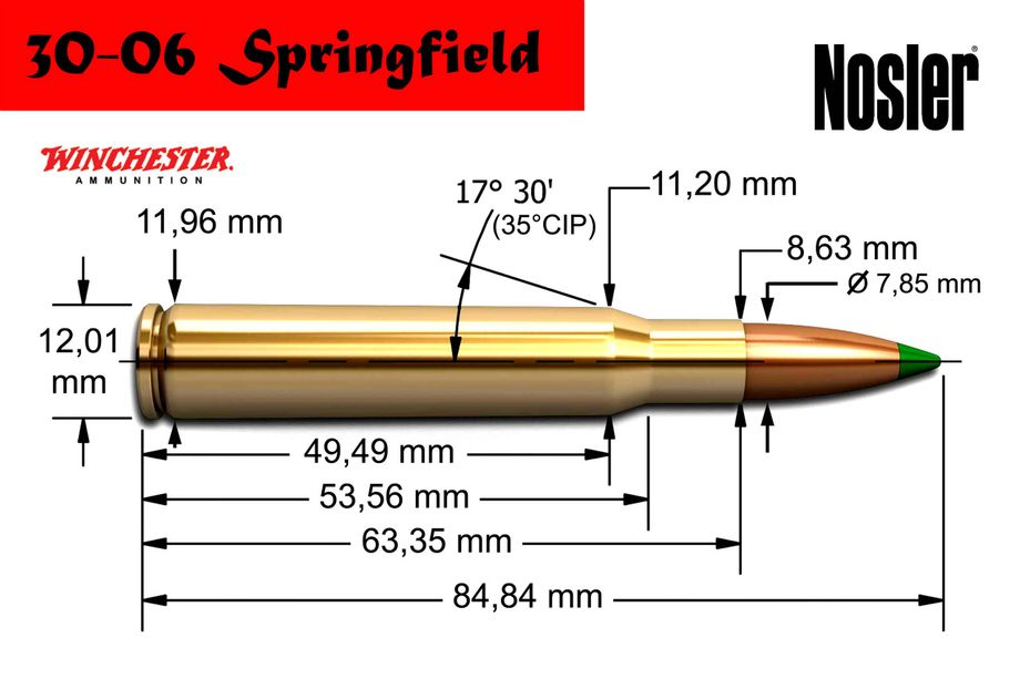 Fiche technique simplifiée du calibre 30-06 Springfield